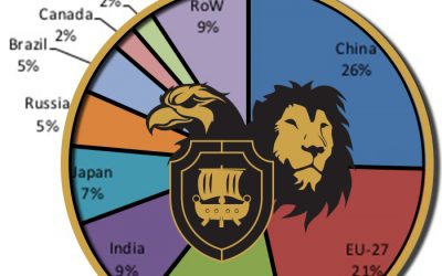 Projections in the Textile Sector at a Glance