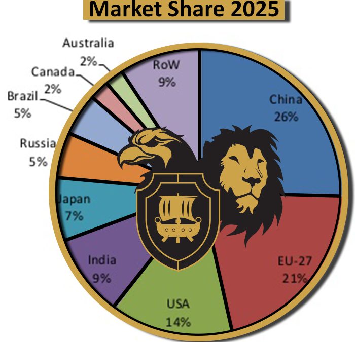 Projections in the Textile Sector at a Glance